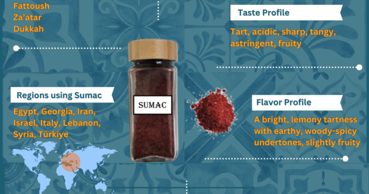 Sumac spice – The Salt and Pepper of the East