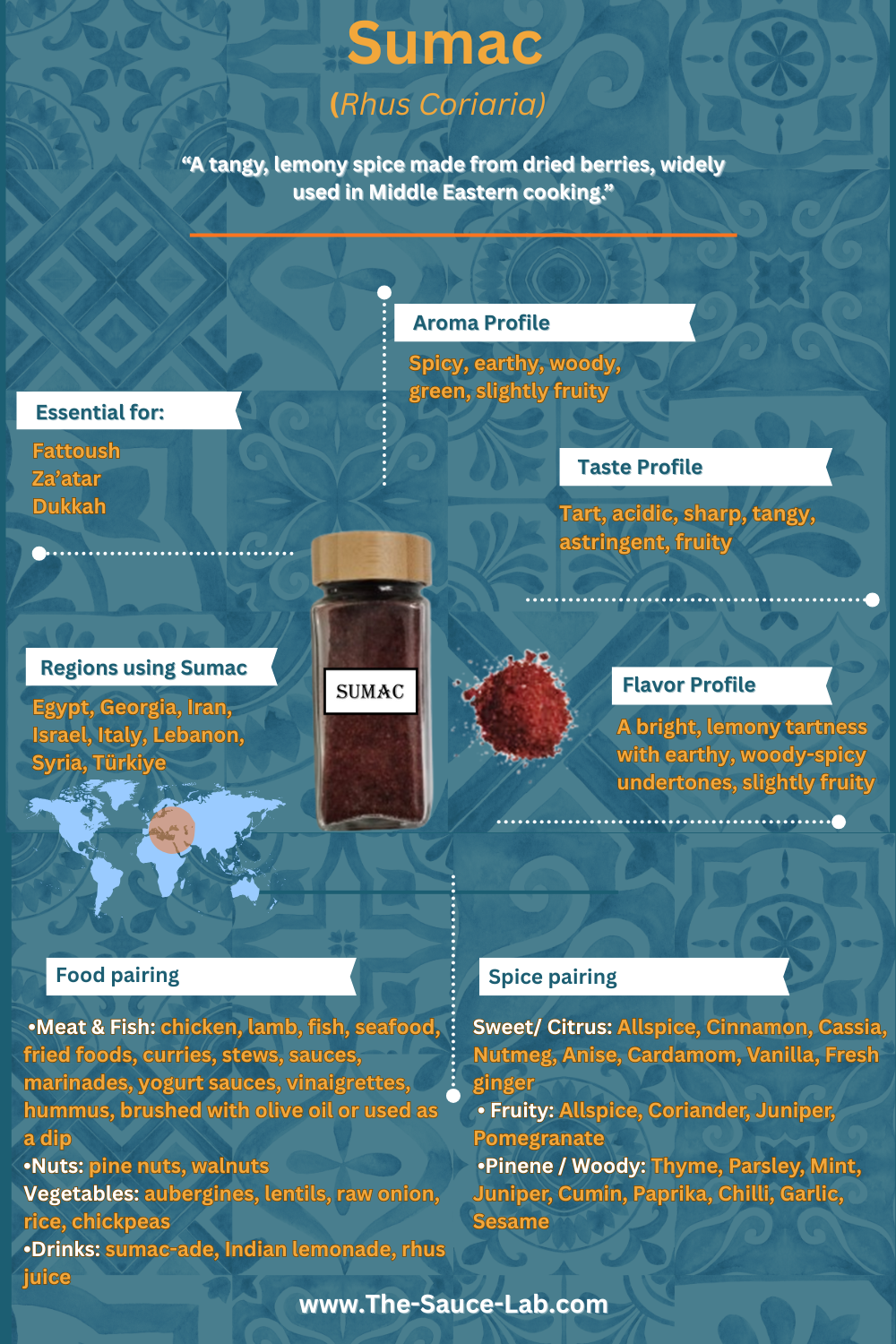 Sumac spice – The Salt and Pepper of the East