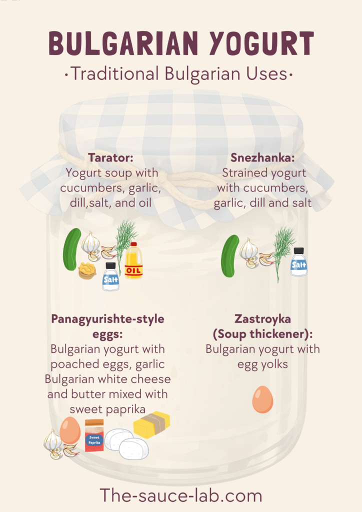 Glass jar of yogurt with recipe cards beside it for traditional Bulgarian dishes: tarator, snezhanka, Panagurski eggs, and zastroyka.