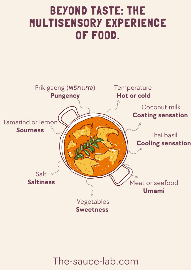 An illustrated bowl of Thai curry surrounded by labels linking ingredients and sensations: tamarind or lemon for sourness, salt for saltiness, vegetables for sweetness, meat or seafood for umami, Thai basil for a cooling sensation, coconut milk for a coating sensation, temperature for hot or cold, and prik gaeng (Thai curry paste) for pungency. The infographic is titled “Beyond Taste: The Multisensory Experience of Food” and features a cream background, burgundy text, and a hand-drawn curry illustration. The-sauce-lab.com appears at the bottom.